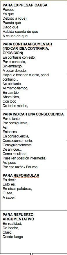 comorealizarmapa conceptual