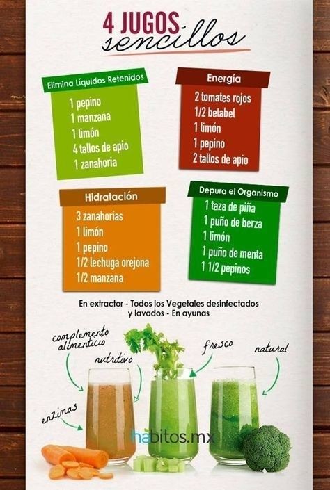 Recetas de jugos naturales