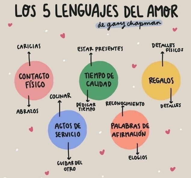 Lenguaje del amor 