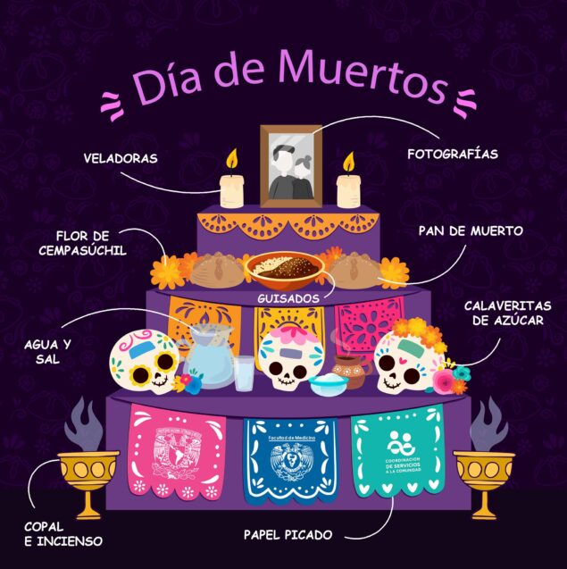 Ofrenda día de muertos 